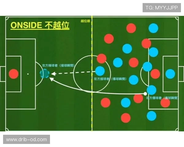 界外球传球为何绝不会被判越位？规则全解析