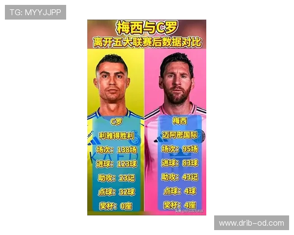 C罗与梅西晚年进攻效率及战术角色对比分析