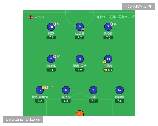 厄德高在顶级中场竞争中的地位争夺分析