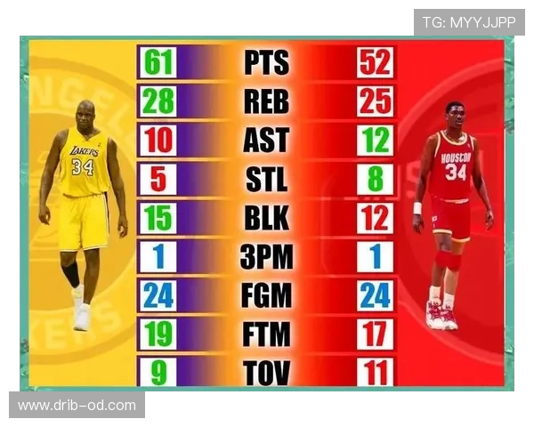 奥拉朱旺脚步后仰与奥尼尔力量背打效率差异