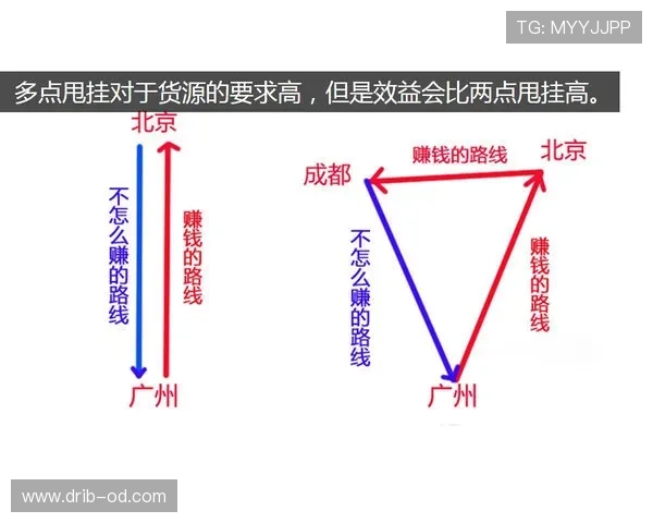 哈弗茨前插频率提升如何撕开防线并创造终结机会