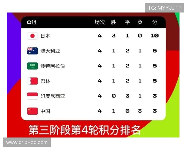 2026世界杯48队12小组赛制如何规定，小组前两名怎么出线