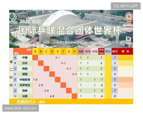 2026世界杯48支球队怎么分成12个小组，每组4队的赛制是如何规定的